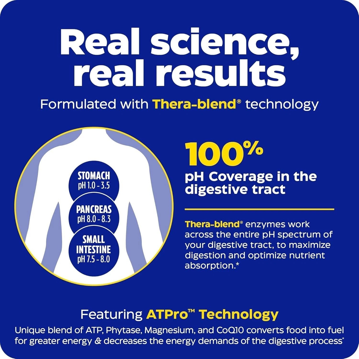 Maximum Strength Digestive Enzymes with ATPro Blend - 45 Capsules for Energy