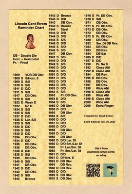 Lincoln Cent Errors Chart:  1909-2009 Cheat Sheet for Common Penny Errors