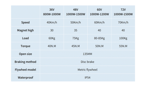 LUNYEE 12 Inch 800W-1200W 36V-48V Gearless Hub Motor Rear Wheel E-Bike Scooter - Afbeelding 3 van 12