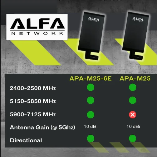 Alfa APA-M25-6E 2.4/5/6 GHz tri band Wi-Fi directional 10 dBi panel antenna - Image 2 of 4