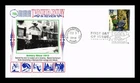 US COVER PANDA/LRC CACHETS FIRST DAY OF ISSUE 1913 ARMORY SHOW