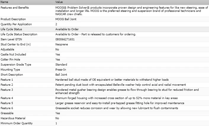 Rótula delantera inferior OE MOOG para camioneta Chevrolet G20 1973-1974 Foto 3 de 4