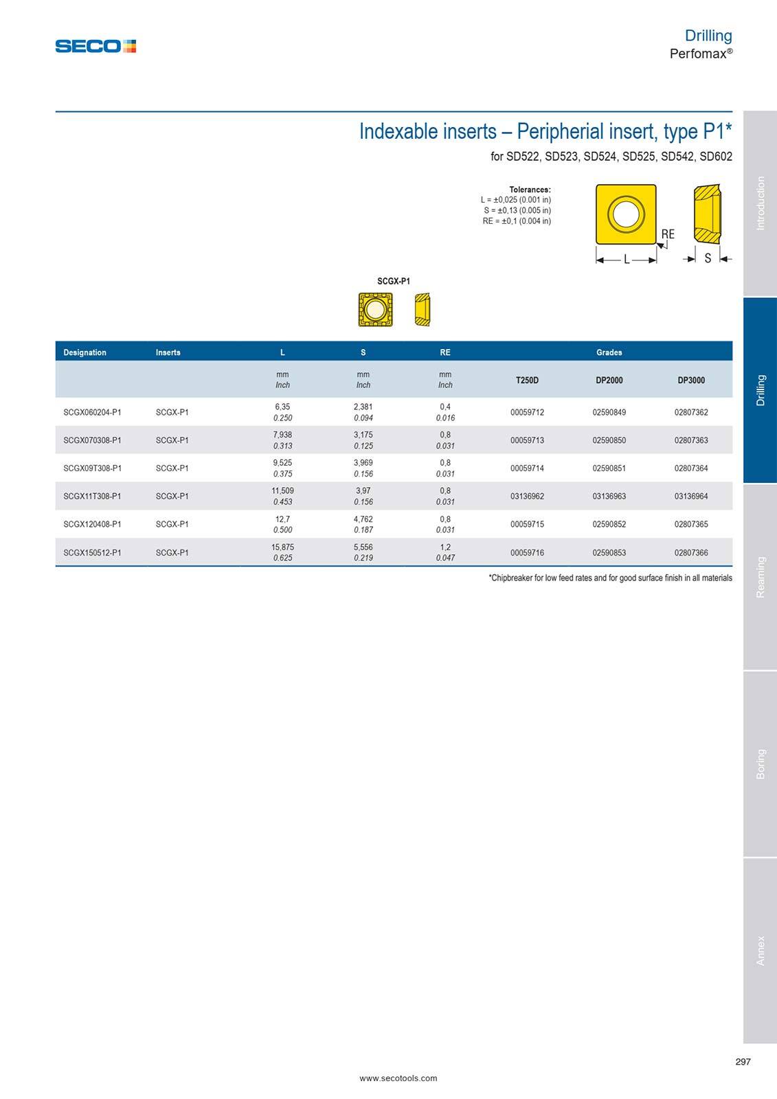 Imagen 3 de 14