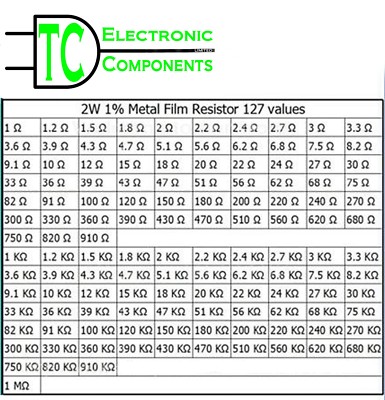 1/4W 1% Metal Film Resistors – 170 Value Assortment, 0.25W, Choice Values