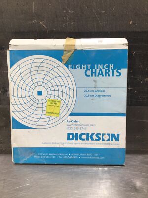 DICKSON C410 Pressure Chart 8