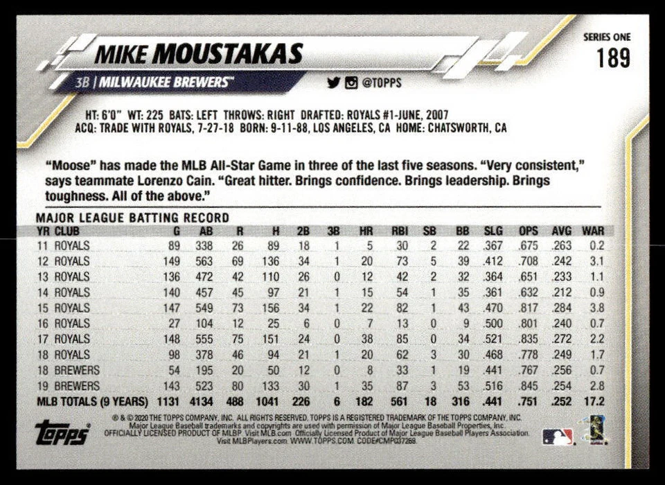 2020 Topps MINI Mike Moustakas #189 Print Run ~402 Milwaukee Brewers - Image 2 of 2