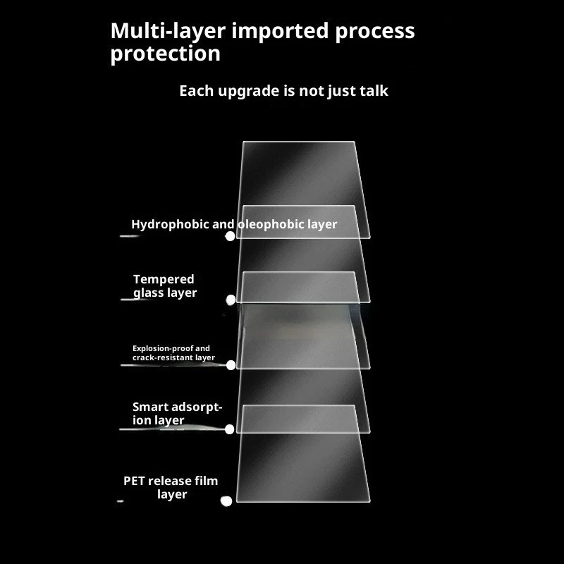 2PCS LCD Screen Protector Tempered Glass Protective for Leica M11-P M EV1 Camera - Image 2 of 4