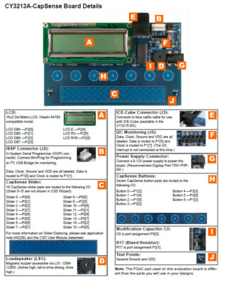 CY3213A-CAPSENSE, Cypress Touch Sensor, Capacitive Sensor Evaluation Board