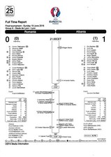 Teamsheet - Romania v Albania 2016 (19 Jun) Euro 2016 Full Time Report @ Lyon