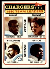 1981 Topps Chuck Muncie/John Jefferson/Glen Edwards/Gary Johnson San Diego