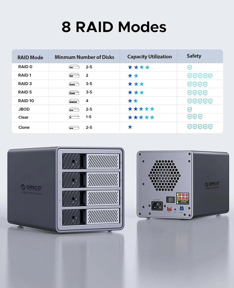 ORICO USB 3.0 4 Bay Raid Hard Drive Enclosure Support RAID Mode for 3.5inch 88TB - Image 2 of 4