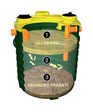 DEGRASSATORE ROTOTEC VARIE MISURE DEPURAZIONE