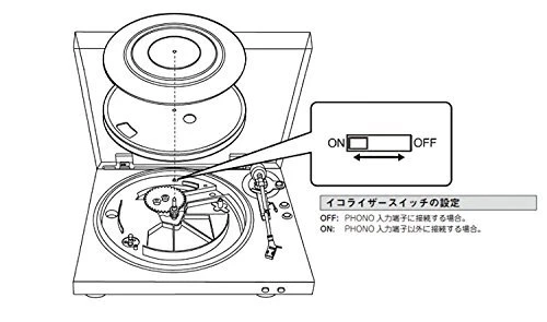Denon DP-29F Analog Record Player with Phono Equalizer Full Auto Cartridge. - Image 4 of 4