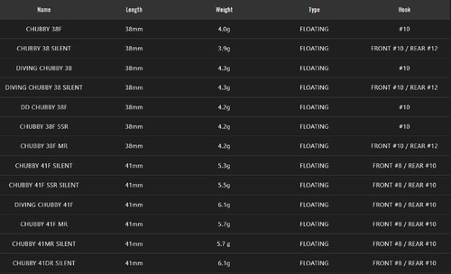 Jackall Chubby 38F Floating Lure Suzumebachi (8221) - Picture 3 of 6