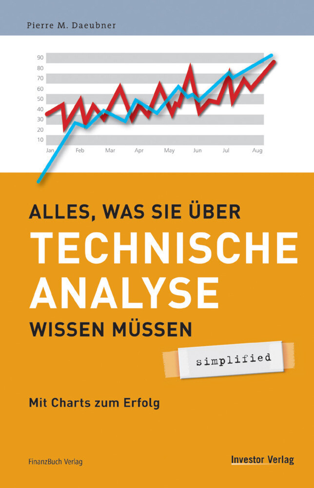 Thumbnail - Alles, Was Sie Über Technische Analyse Wissen Müssen Mit Charts Zum