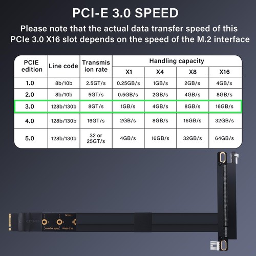 Câble d'extension M.2 NGFF NVMe Key M vers PCIe 3.0 X16 M.2 vers PCI-E 3.0 X1... - Photo 6/7
