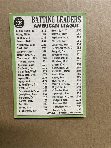 1967 Topps #239 - AL Bat Leaders: Frank Robinson, Al Kaline, Tony Oliva - Picture 2 of 2