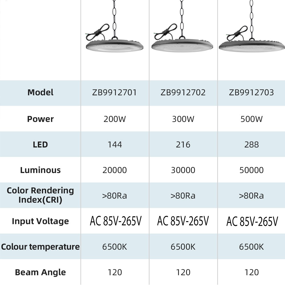 10 Pcs 300W UFO Led High Bay Light Commercial Industrial Warehouse Garage Light