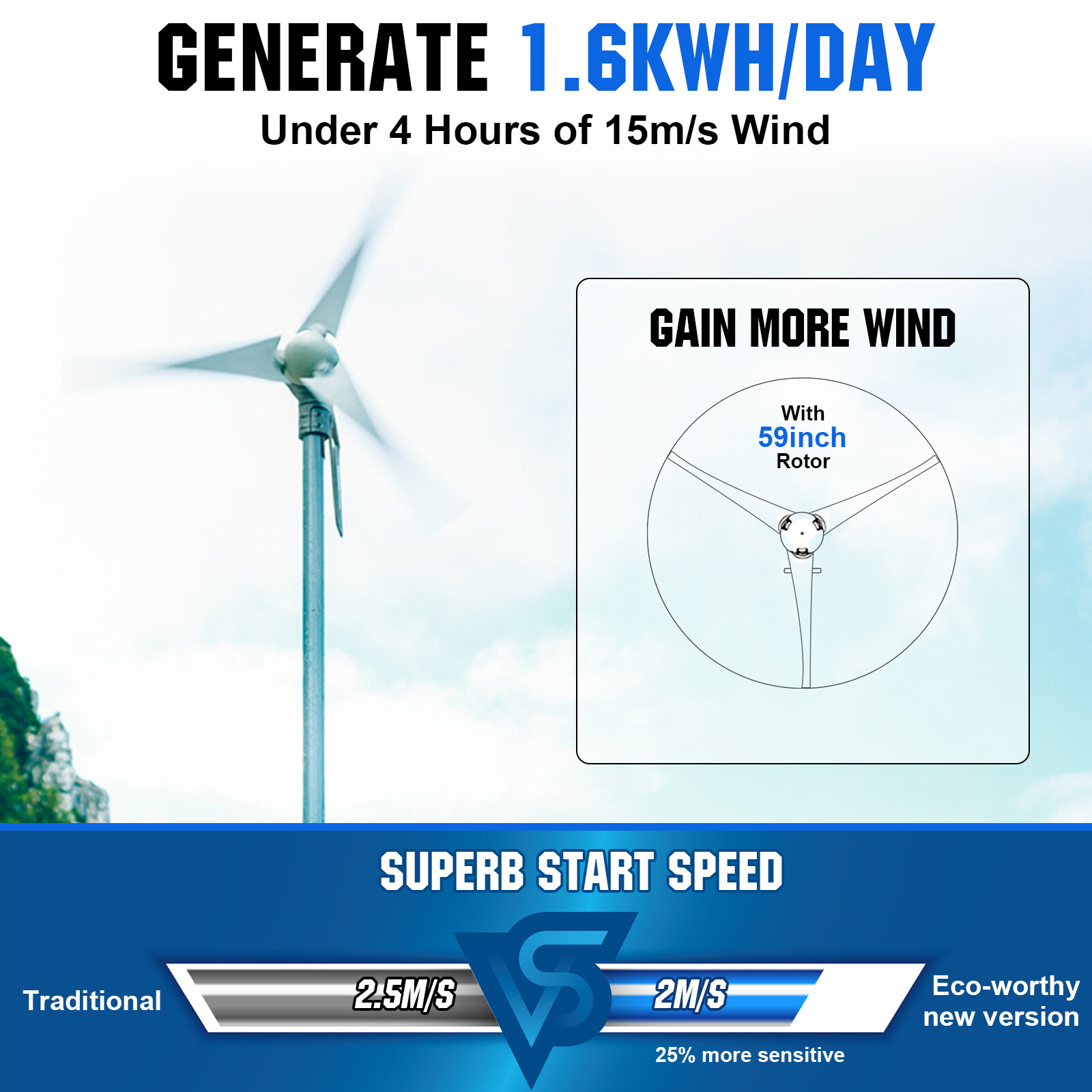 1000W 800W 600W 500W Hybrid Wind & Solar Panel Kit Power Supply System