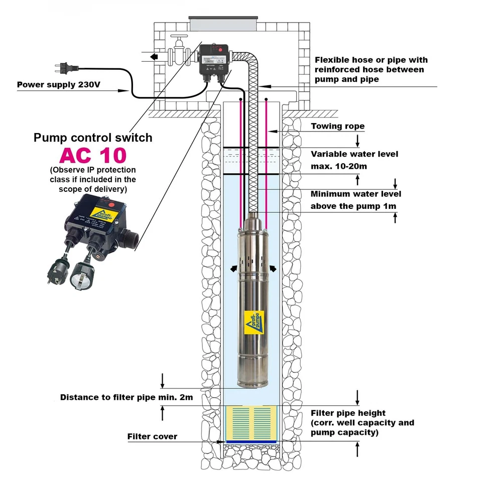 DEEP WELL WATER PUMP BORE HOLE PUMP SUBMERSIBLE WITH AUTO FLOW PRESSURE CONTROL - Image 3 of 3