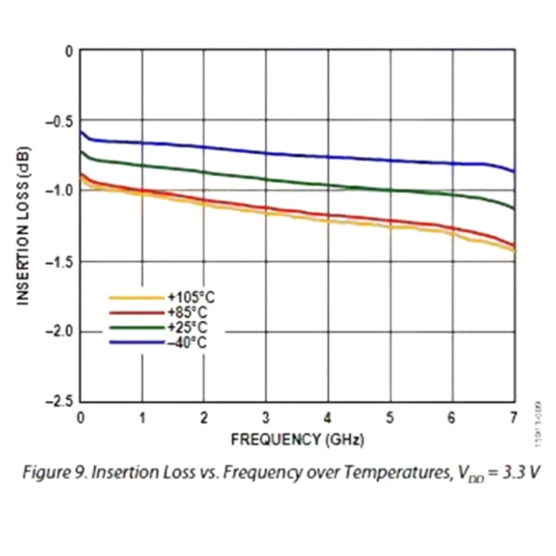 1PCS HMC8038W RF Switch Single-Pole Double-Throw RF Switch Microwave Switch New - Image 2 of 4