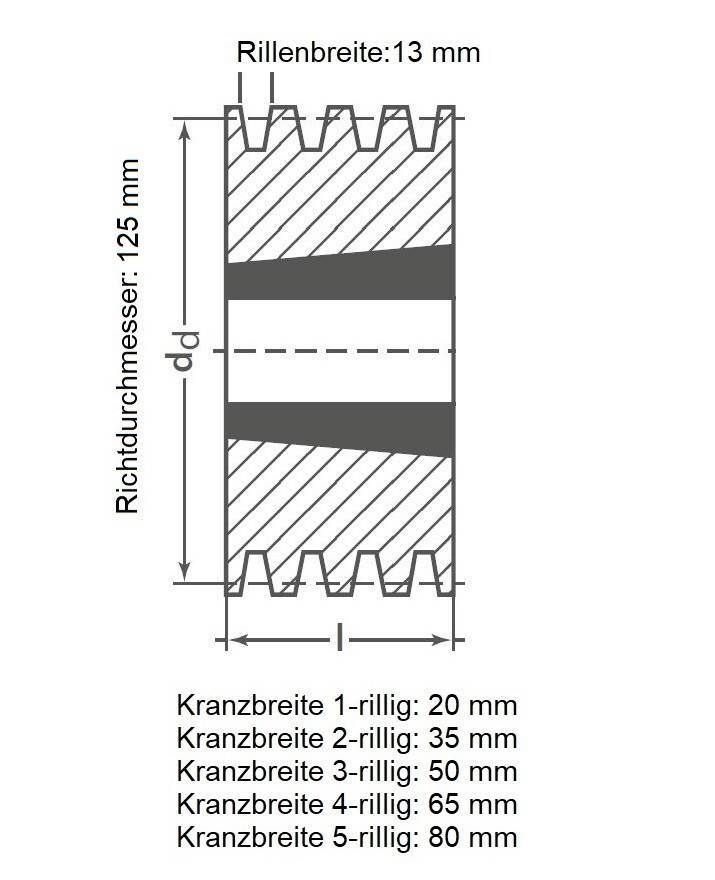 Keilriemenscheibe SPB-315-5 - gebrauchte und neu Maschinenhandel - Pagus Keilriemenscheibe SPB-315-5 - gebrauchte und neu Maschinenhandel - Pagus