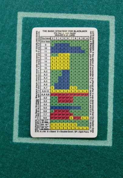 printable blackjack basic strategy - S L1200.webp