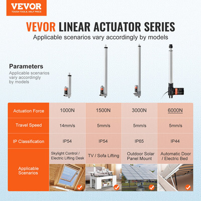 VEVOR Linear Actuator 12V, 16 Inch Heavy Duty 1320lbs/6000N Linear Actuator, 0.1