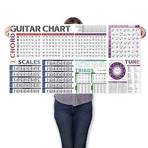 chord chart scale