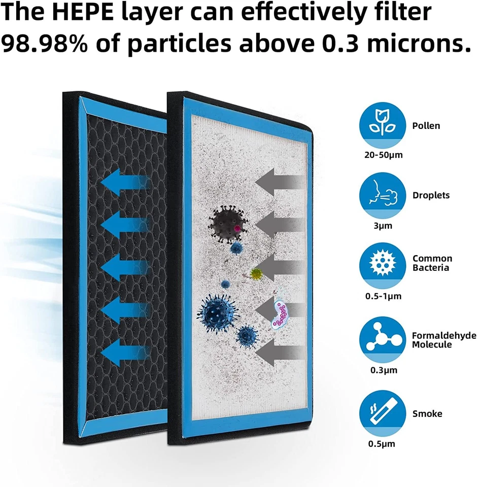 Filtro de aire de cabina HEPA para RAM 1500 2016,2017,2018,2019,2020,2021CF11671 Foto 3 de 4