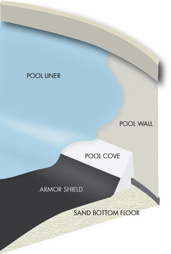 24' Round GLI Armor Shield Swimming Pool Floor Pad Protects Aboveground Liners - Picture 3 of 3