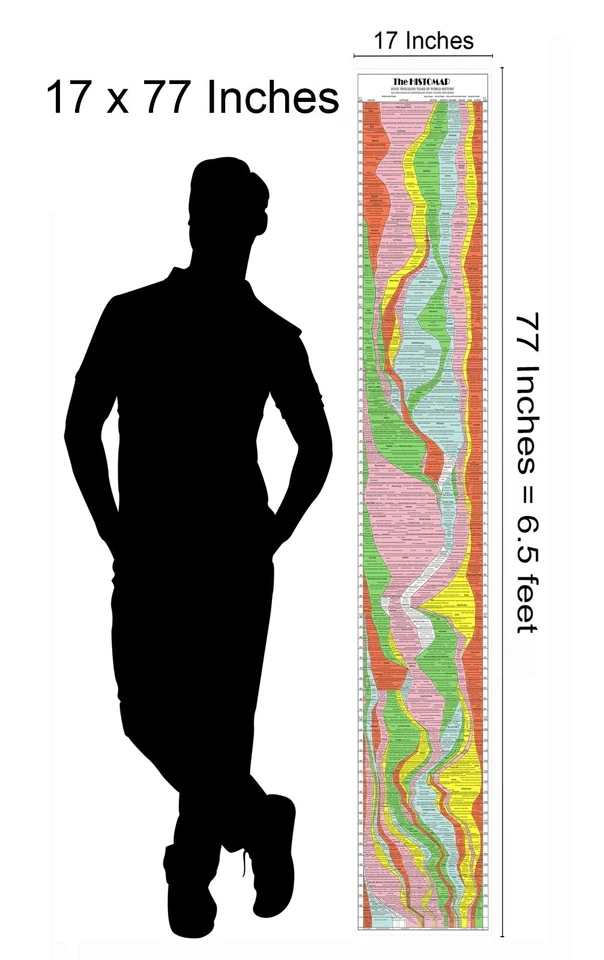 El histomapa de la historia mundial - Póster de línea de tiempo de 4.000 años - 17x77 - Regalo para maestros Foto 2 de 4