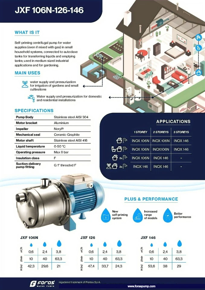 FORAS JX146 Selbstansaugende Kreiselpumpe, made in Italy, 230V 1.1kW 63L/min 60m - Bild 2 von 4
