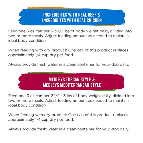 Purina Beneful Wet Dog Food Variety Pack, Incredibites & Medleys - (30) 3 oz. Ca - Picture 10 of 11