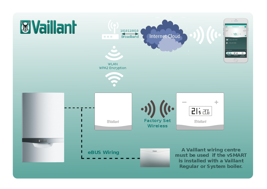 Vaillant vSMART Combi Control Pack - White for sale online | eBay