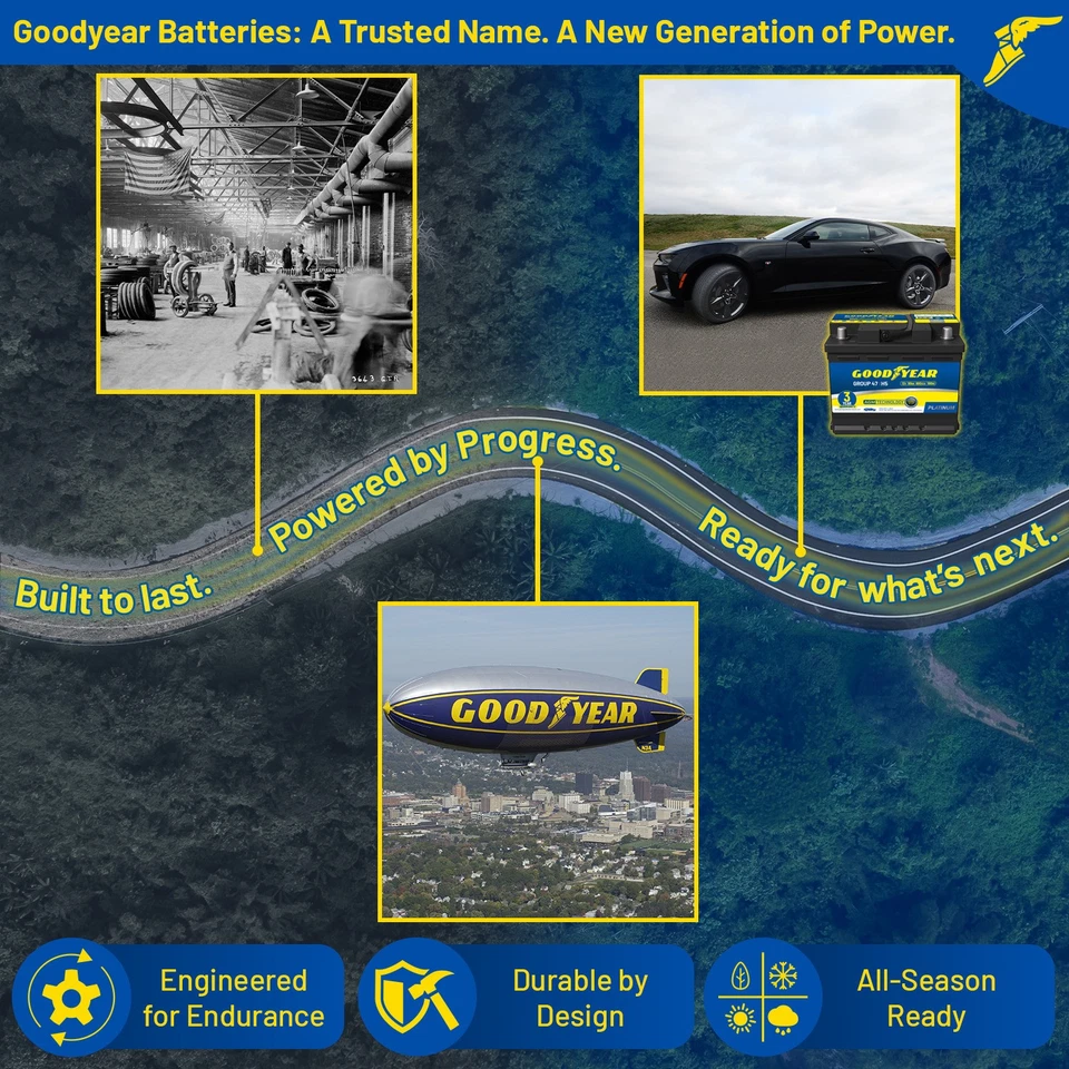 Автомобильный аккумулятор Goodyear Group 47 12 В 60 AH, 100RC, 680 CCA Platinum AGM - Изображение 4 из 4