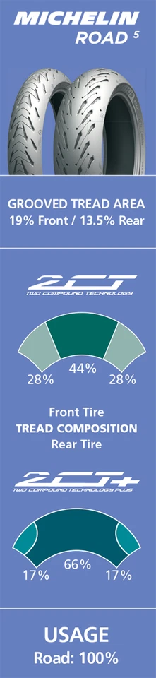 MICHELIN 17857 Tire - Road 5 - Rear - 150/70ZR17 - (69W) - Image 2 of 2
