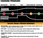 12V Cargador De Baterias Para Carro Auto Motocicleta Moto Mantenedor Automatico