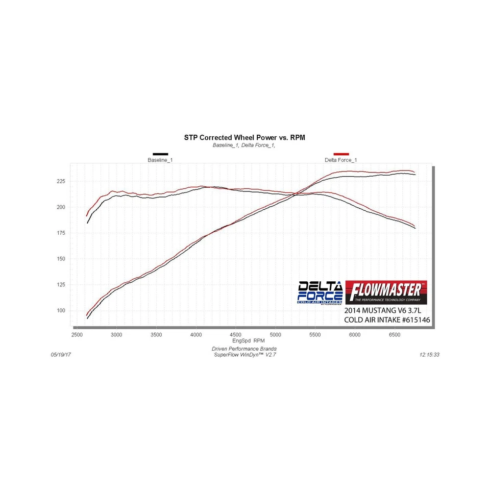 Entrada de ar 615146 Flowmaster Delta Force Performance - Compatível com CARB - Imagem 4 de 4