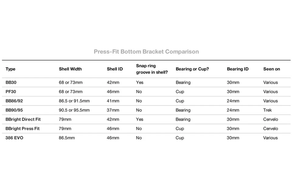 OMNI Racer Ti CERAMIC WORLDS LIGHTEST BB30 BB30A Bottom Bracket: BB30 Crankset - Image 4 of 4
