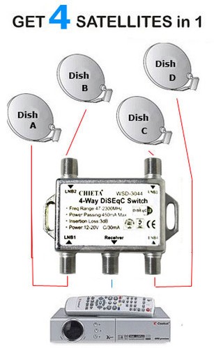 10 X DiSEqC 4X1 SATELLITE SWITCH DISH FTA RECEIVER LNB BELL FREE TO AIR DIRECTV - Picture 6 of 7