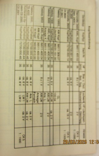 Annuaire technique Grundig Service / Livre de poche 1992 / Données + infos - Photo 6/12