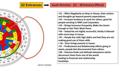 Vastu Sakti Chakra/Vastu Remedy/Vastu Dosh/Mahavastu Shakti Chakra Remedy - Bild 5 von 6