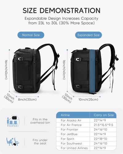 Nixjoro 40x30x20 cm Travel Bag Personal Item Ryanair Approved Backpack Expand... - Picture 2 of 7