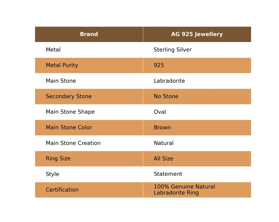 Oval Labradorite Gemstone 925 Silver Anniversary Prong Statement Ring Jewelry - Image 2 of 4