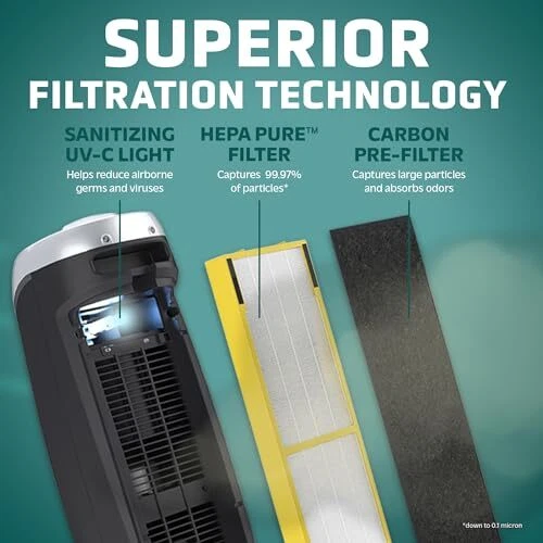 Air Purifier with HEPA 13 Filter, Removes 99.97% of AC4825 black 1 pack