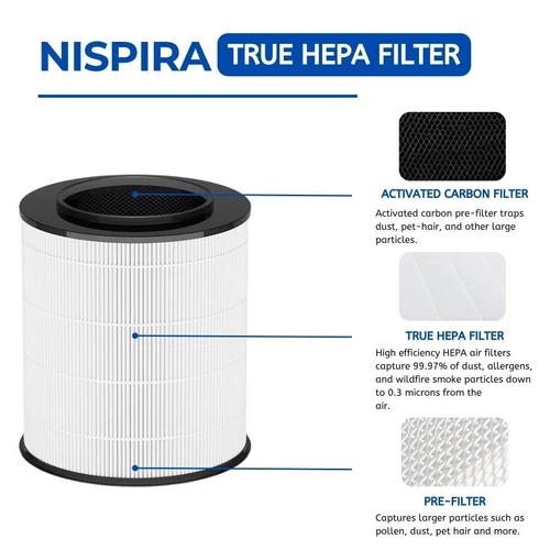 Nispira 12030 HEPA Carbon Filter - Thumbnail 5
