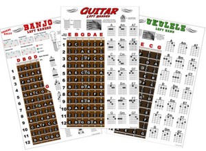 Left Handed Fretboard Chart