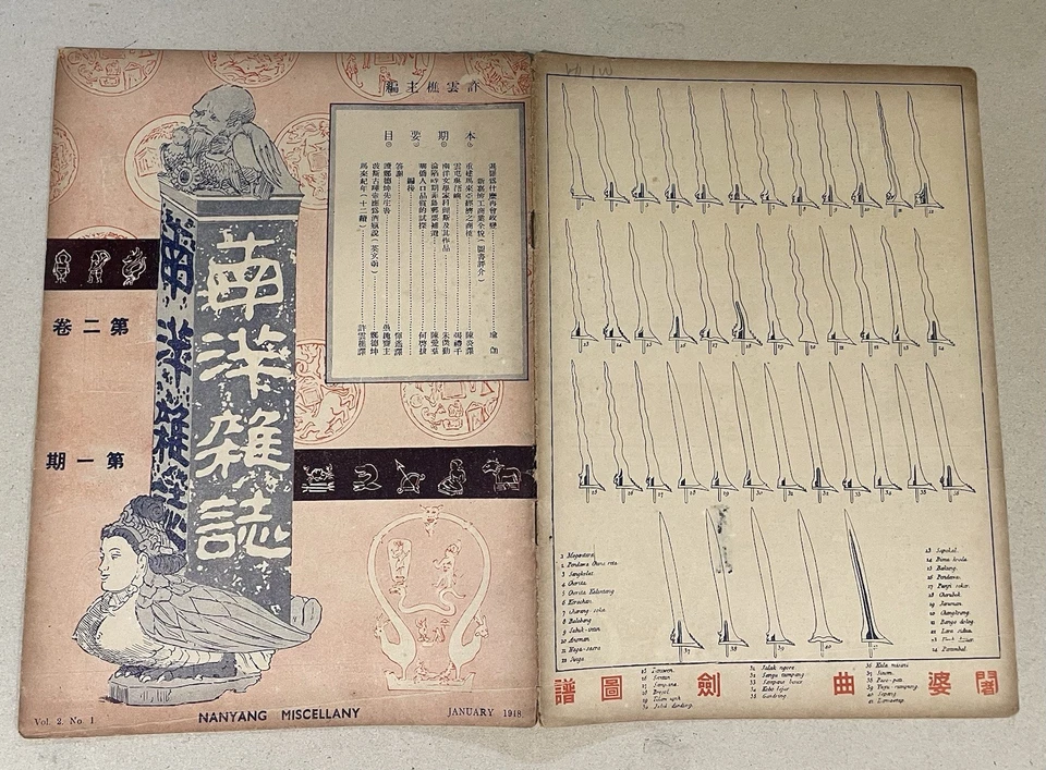 1948 Singapore Nanyang Miscellany Magazine 南洋雜誌 第二卷 第一期 許雲樵 siam ,malaya economy - Image 2 of 4