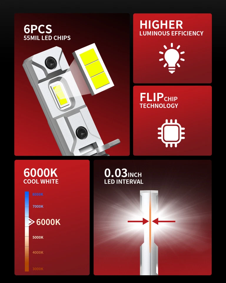 LASFIT H3 LED Fog Light Bulb Conversion Kit Super Bright White DRL Lamp 6000K - Image 4 of 4